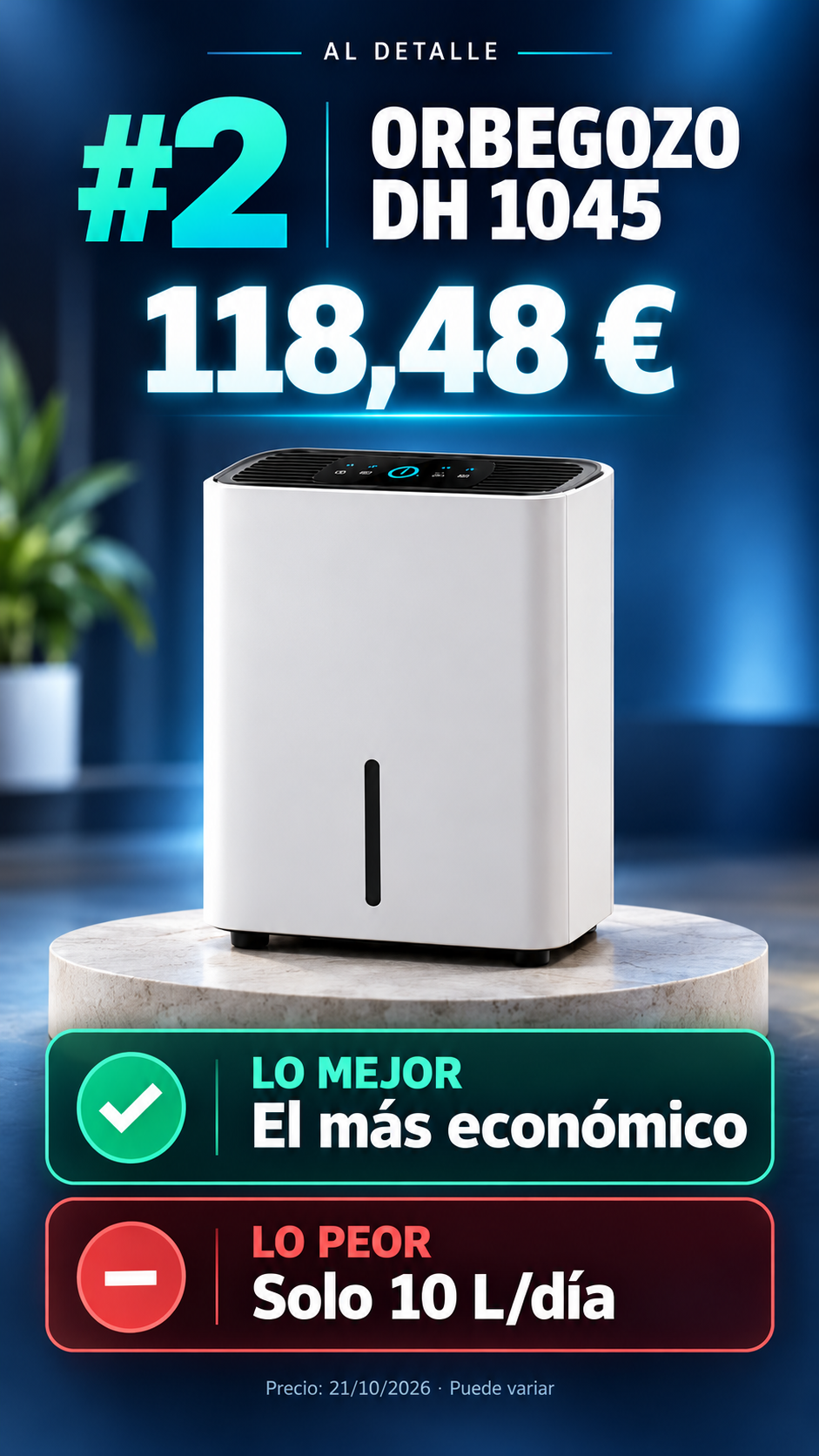 Ficha ilustrada del puesto 2: Orbegozo DH 1045, 118,48 €, con sus ventajas y límites